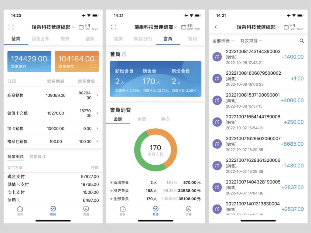 零售業POS系統的營業數據報表